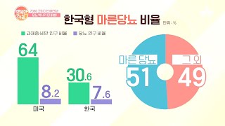 다른 곳은 날씬한데 유독 배가 볼록하다면... 마른 당뇨를 의심하라 | 행복한 아침 460 회