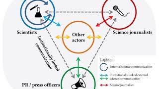 Science communication | Wikipedia audio article