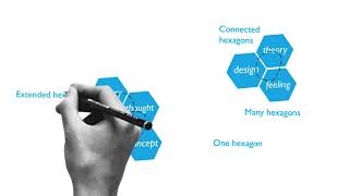 How to make connections using SOLO Taxonomy HEXAGONS - HookED