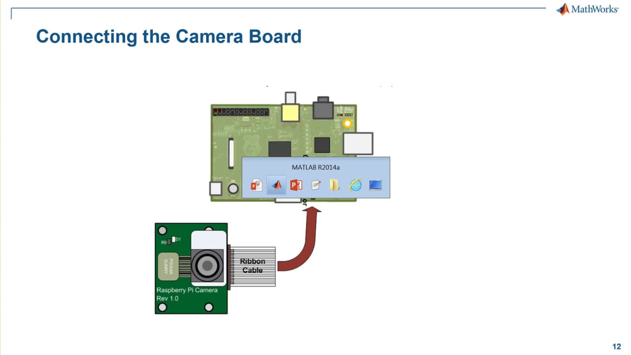 Matlab Camera Simulation At Daniel Chavez Blog