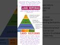 LAND REFORMS
