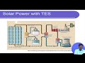 lecture 57 energy storage systems vii