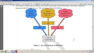 Python Application Programming - Module 5 - API and Database Connectivity