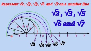Represent root 2 root 3 root 5 root 6 and root 7 on a number line. @SHSIRCLASSES