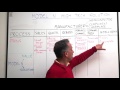 Model N High Tech Solution: Whiteboard Presentation with Shankar Saikia