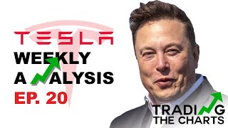Tesla holds above key support, going to $950? Technical Analysis, News, Price Predictions (Ep. 20)