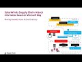 understanding solarwinds orion supply chain attack sunburst