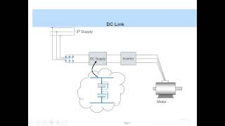 Variable Frequency Drive (VFD) Basics | Motor Speed Control