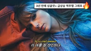 설렘에 잠 못 이루는 잔인한 여름 밤🔥: Taylor Swift - Cruel Summer (2019) [가사해석/번역]
