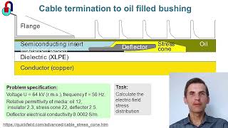 Cable termination with a stress cone simulation with QuickField FEA software