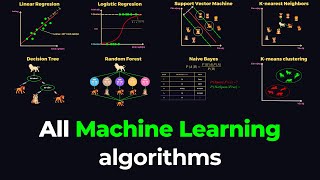 Tất cả các thuật toán Machine Learning trong 23 phút