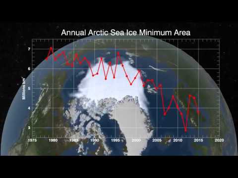 Annual Arctic Sea Ice Minimum 1979-2018 With Area Graph - YouTube