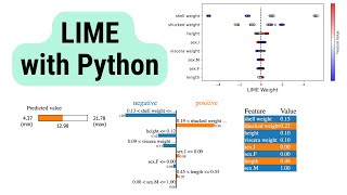 Applying LIME with Python | Local & Global Interpretations