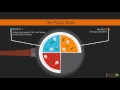 Learning AngularJS Testing: The Course Overview | packtpub.com