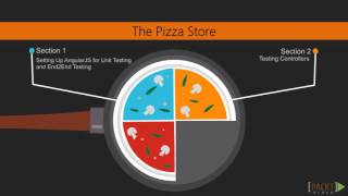 Learning AngularJS Testing: The Course Overview | packtpub.com