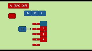 Stack in C | Code Implementation of Infix to Postfix Conversion | Data Structures Tutorial - 20
