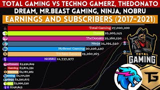 Total Gaming vs Techno Gamerz, Dream, Mrbeast Gaming & Others- Earnings and subscribers (2017-2021)