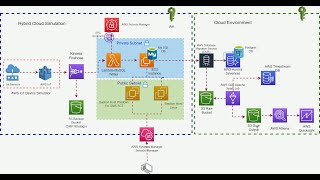 Database Migration Simulation Using Terraform