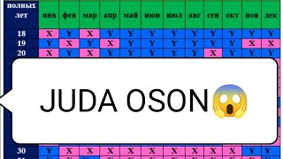 🥳BU ASLIDA JUDAYAM OSON ✅✅✅ BOLANGIZ JINSINI O'ZIZ BEMALOL ANIQLAYSIZ👍👍👍 #homila_jinsini_aniqlash