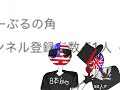 登録者数51人 ありがとうございます そしてこれからもよろしくお願いします カントリーヒューマンズ カンヒュ countryhumans イラスト アメリカ イギリス