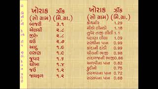 રોગ-પ્રતિકાર માટે ઉપયોગી ઝીંક તત્વ મેળવવા  કયો ખોરાક ખાવો?