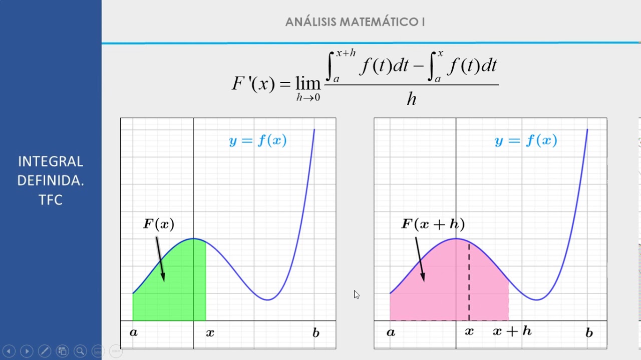 Teorema Fundamental Del Cálculo. Demostración - YouTube