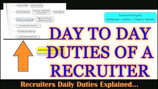 COMPLETE | Recruiter Duties EXPLAINED | Day To Day Work | Suman Pachigulla | Recruiting Industry