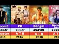 Aamir Khan All Hits And Flops Movies List💥💥| Aamir Khan Movies |Lahore 1947 | Seetare Zameen Par