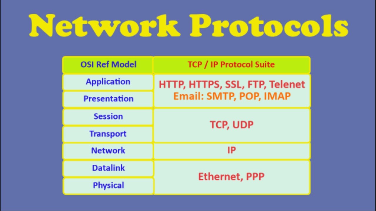 Internet Protocol Suite Wikipedia