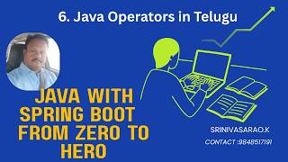 Java Operators Explained in One Video 🔥 | Complete Tutorial for Beginners