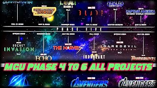 Marvel Phase 4 To Phase 6 All Projects Update #marvel #shorts