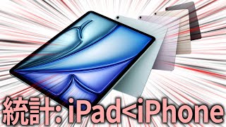 Apple、iPadに有利な場面・アプリでもiPhoneを使用している事が統計情報で判明