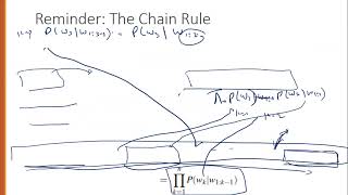 Introduction to N gram Language Model