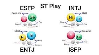 INTJ, ESFP, ENTJ, and ISFP - How ST Play Works (ST = Se+Te)