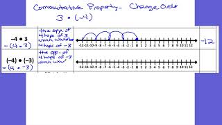 Multiplying and Dividing Integers Using Number Lines