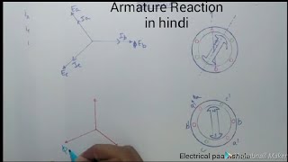 SG#5 Armature Reaction in alternator in hindi, for unity, leading and lagging pf in detail hindi