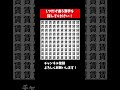 『漢字 まちがいさがし』ひとつだけ違う漢字を探す脳トレクイズ【集中力 記憶力 頭の体操】 shorts 占い 脳トレサプリ間違い探し クイズ