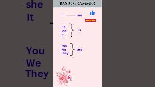 Basic grammar /spoken english /இலகுவாக ஆங்கிலம் பேசலாம்/#shorts #shortsfeed