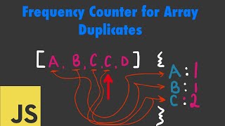🧬JS Interview Q: Array Duplicates [ Frequency Counter Pattern ]