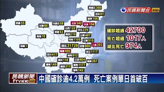 武漢肺炎－中國確診逾4.2萬例  死亡案例單日首破百－民視新聞