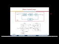 advanced vlsi design clock generation and distribution part 1