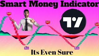 Smart Money Concepts Indicators In Tradingview  That Gives The Best Scalping Trading Strategy