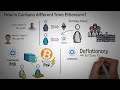 What is Cardano ADA Explained with Animations