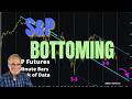 S&P Bottoming; Crude Near a High