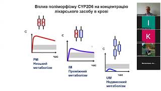 Фармакогенетичні реакції і взаємодія ліків, індукція метаболізму