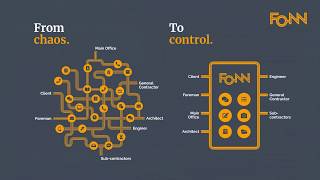 Fonn Explainer