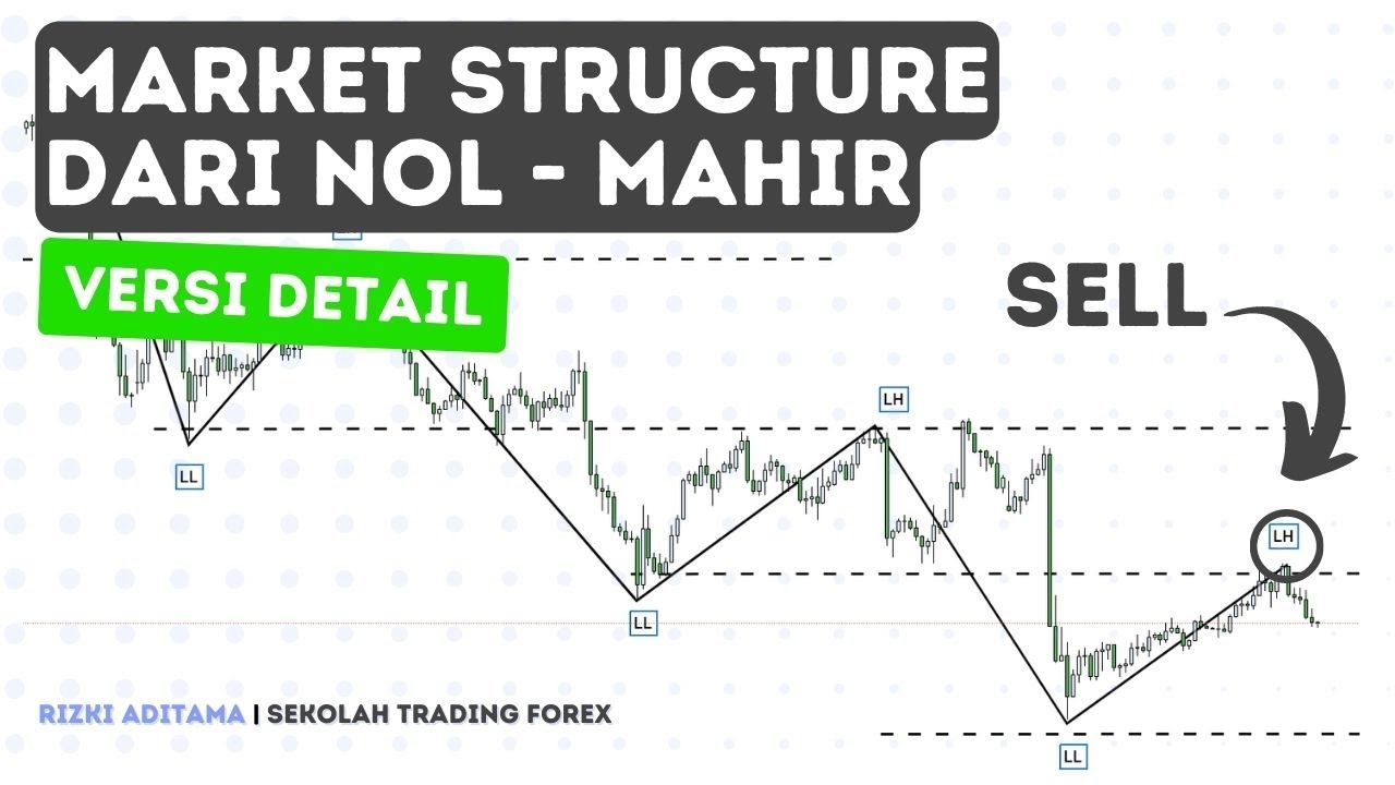 Trading Cepat Dan Mudah Dengan Market Structure (Detail) - YouTube