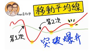 移動平均線 超詳細70頁解釋增長股 | 新手股票 | Moving Average | Ann豪教學 | N投初心 #06