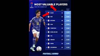 Most Valuable Players #bellingham#premierleague#messi#ronaldo#barcelona#fifa#uefa#ucl#haaland