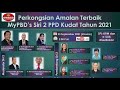 PERKONGSIAN AMALAN TERBAIK MyPBD's SIRI 2 PPD KUDAT TAHUN 2021